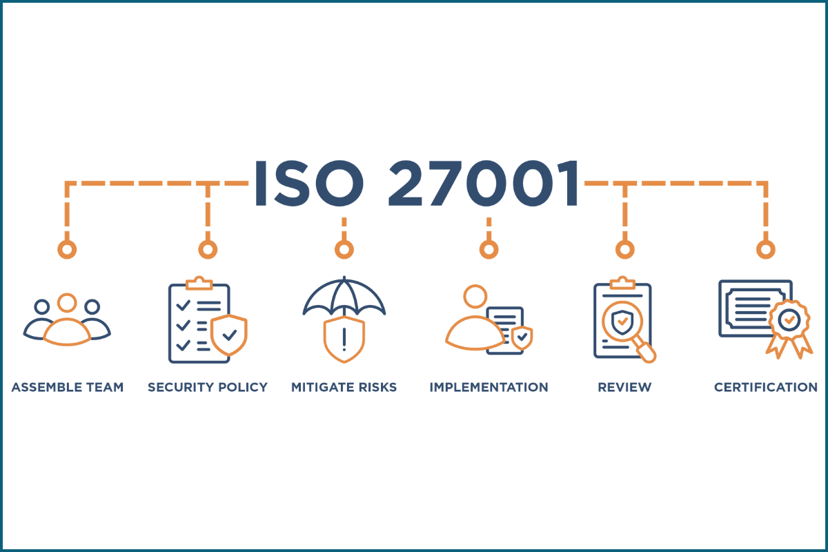 ISO 27001 transition process steps
