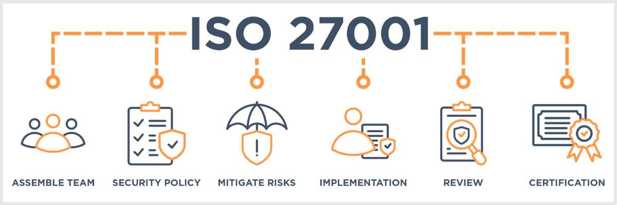 ISO 27001 transition process